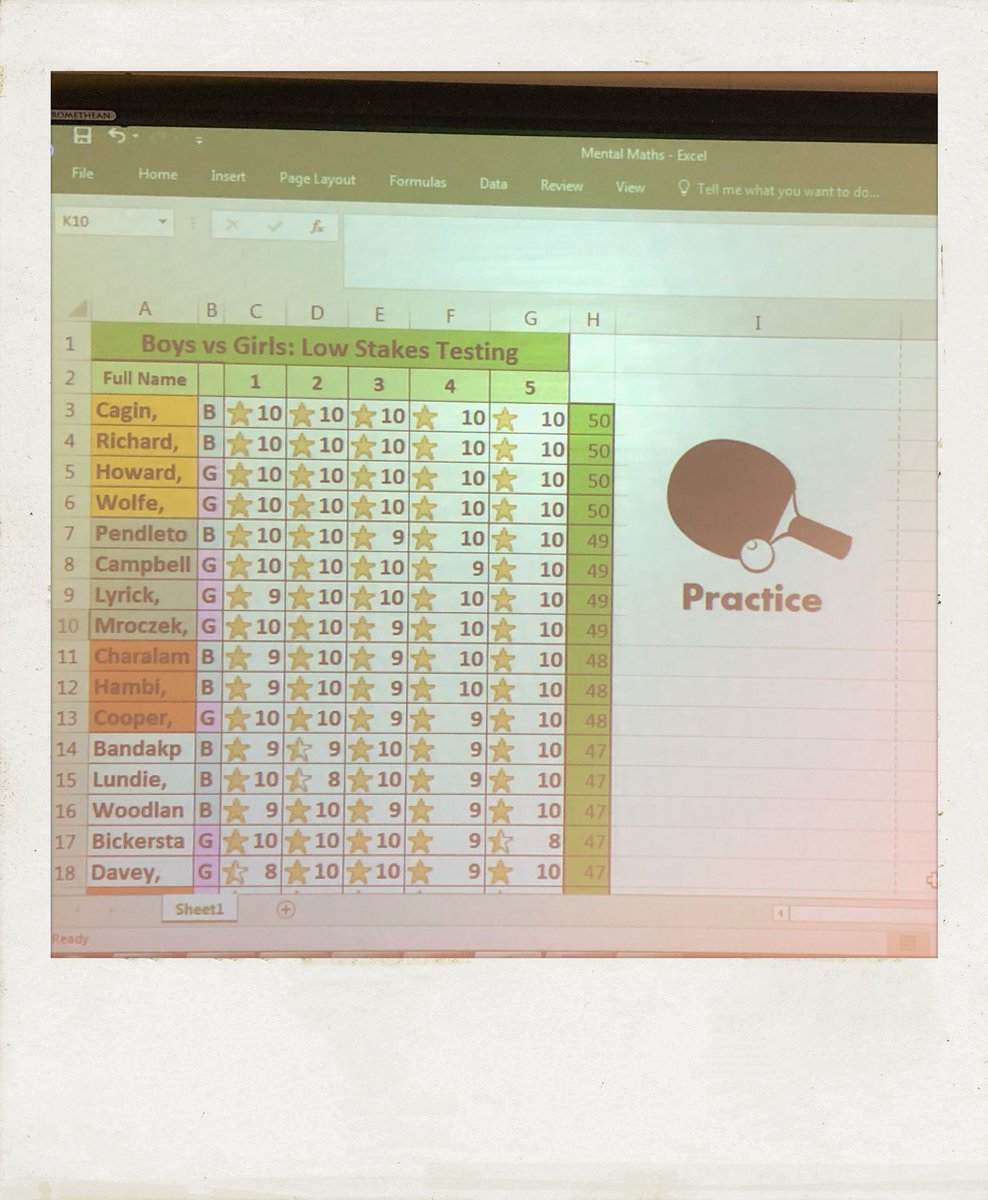 MissGPerry's tweet image. 🌟#lowstakestesting 8 top set ⭐️
An element of individual competition as well as boys vs girls. We challenged the #gendergap today... girls victorious by 0.8 🤩😱. Keep it visual so they see their success, individual SMART targets and celebrate each success #excelgeek