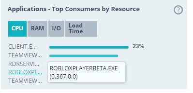 RBRDanofficeIT's tweet image. Yet another reason for AppLocker... #CitrixVirtualApps #ResourceControl #ControlUp