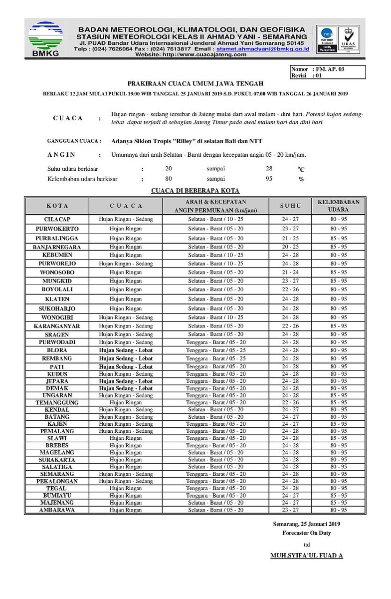 Cuaca cilacap hari ini bmkg bali