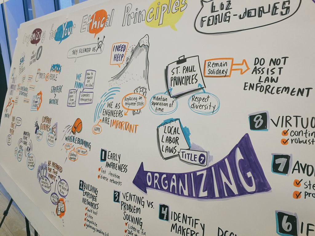 MindsEyeCCF's tweet image. What a great way to kick off day two of @devopsdaysnyc #devopsdaysnyc #graphicrecording