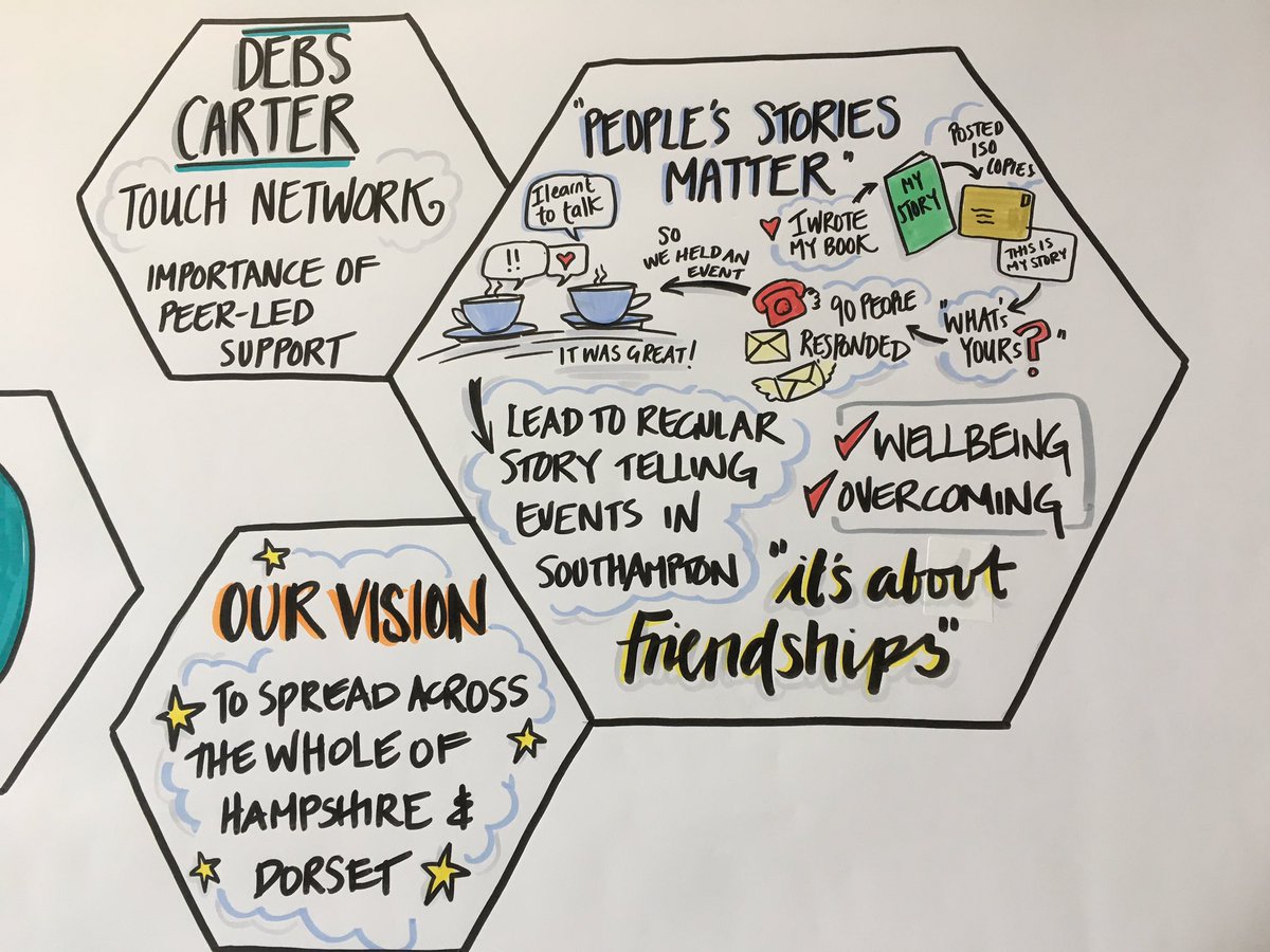 imagistical's tweet image. People’s Stories Matter from Debs Carter @TouchCIC #socialsolutions