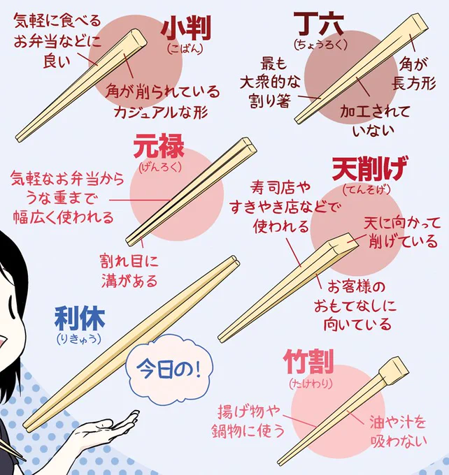 2月の『東京ウォーカー』で、割り箸の話をします!✨ 