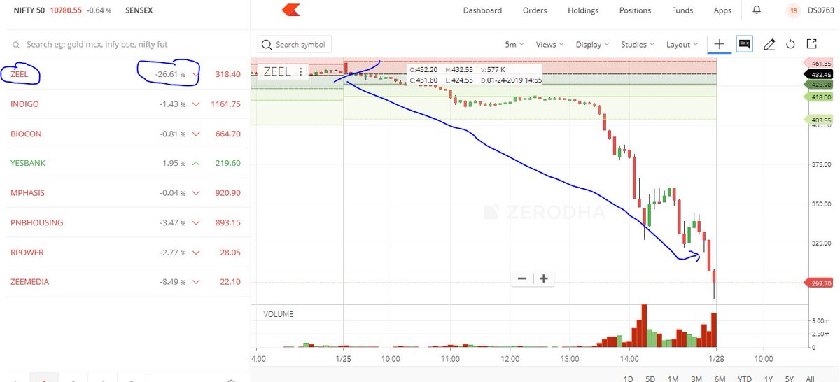ORB_HQ's tweet photo. Super #PriceAction #directionalMove  by #ZEEL our today morning pick !!

Let me know : if any query on this !!

😀 https://t.co/Y99qepYByw