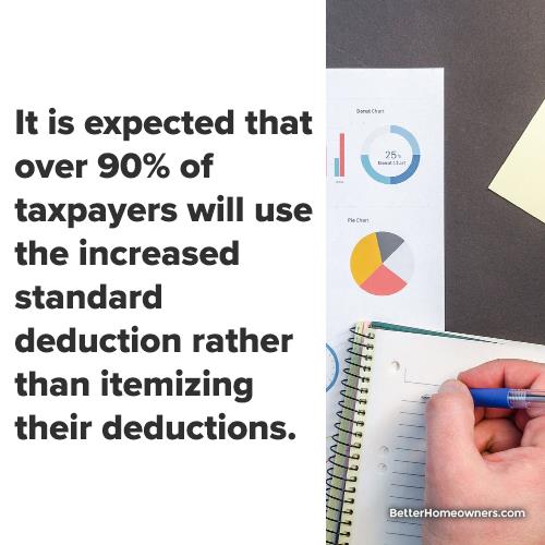 AtHomeInLou's tweet image. Even with the increased amount, homeowners should compare each year to see which method will be best for them.  It could change year to year.