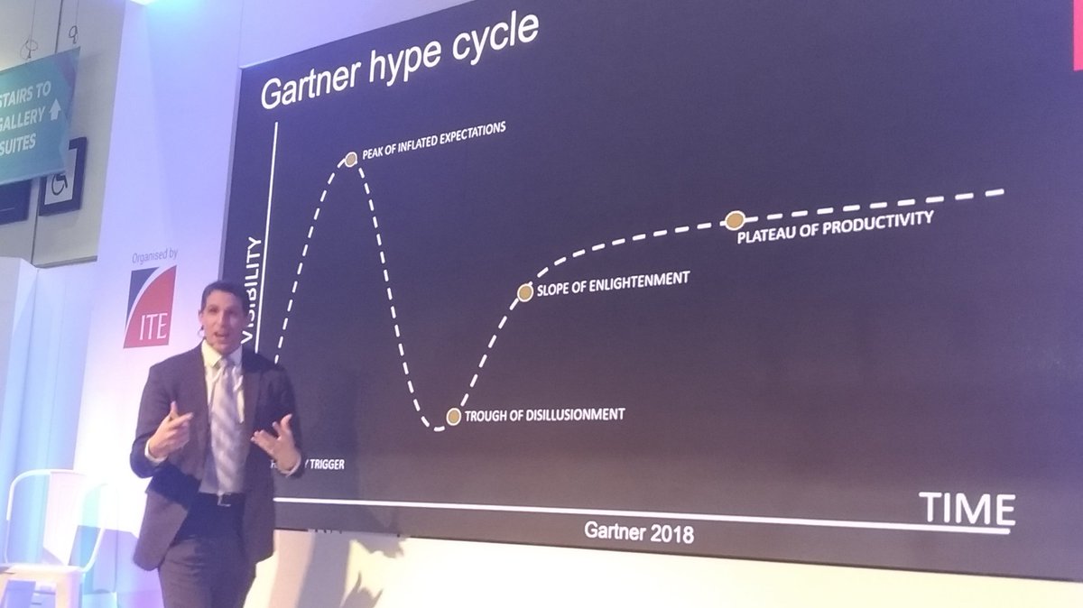 HuguesLabarthe's tweet photo. #Bett2019 Rich Henderson, Artificial Intelligence for Real Classrooms. L'intelligence artificielle au service d'une plus grande efficience personnelle et organisationnelle ?
Rich resitue la réalité virtuelle et la reconnaissance vocale sur le cycle de Gartner https://t.co/CrJyebj5AF