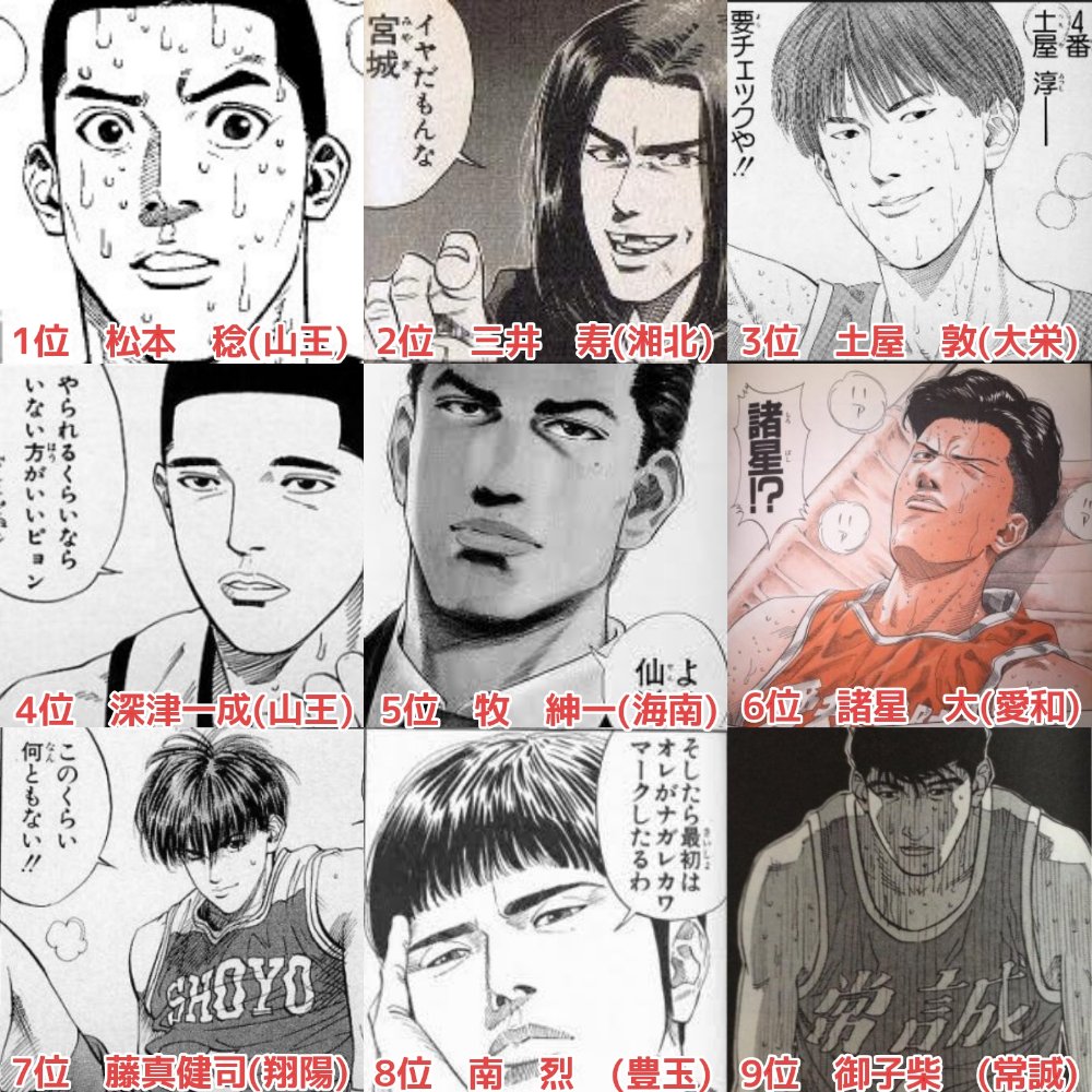 アニソンバー Hero 東京都福生市 スラムダンク3年生強さランキング センター系を除く 異論は認める スラムダンク Slamdunk スラダン ランキング 松本稔 三井寿 土屋敦 深津一成 牧紳一 諸星大 藤真健司 南烈 御子柴 いいねした人全員 アニソンバー Hero 東京都福生市 スラムダンク3年生強さランキング センター系を除く 異論は認める スラムダンク Slamdunk スラダン ランキング 松本稔 三井寿 土屋敦 深津一成 牧紳一 諸星大 藤真健司 南烈 御子柴 いいねした人全員