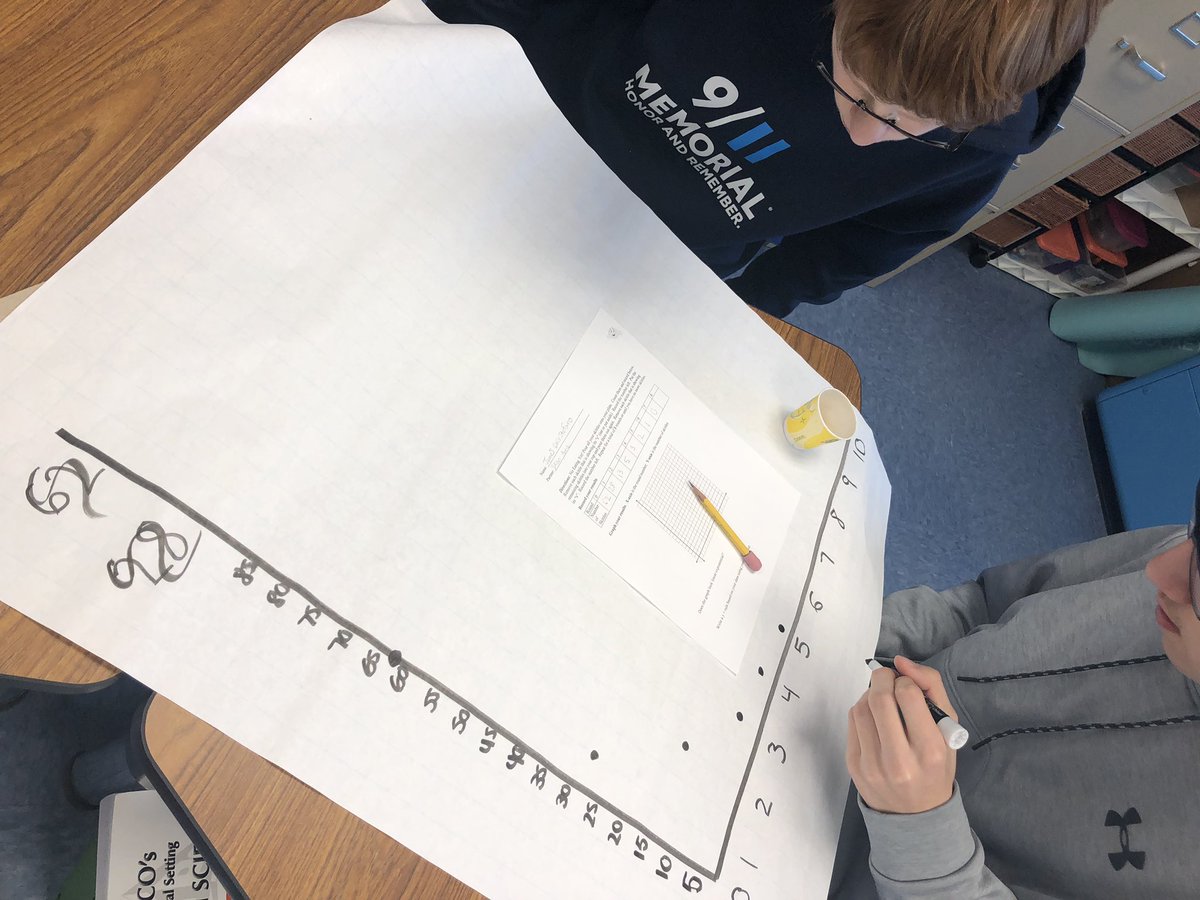 DiventiDunn's tweet image. Using #skittles to see difference between #linearfuntions &amp;amp; #exponentialfunctions. #WIHSProud
