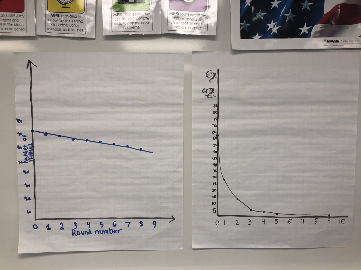 DiventiDunn's tweet image. Using #skittles to see difference between #linearfuntions &amp;amp; #exponentialfunctions. #WIHSProud