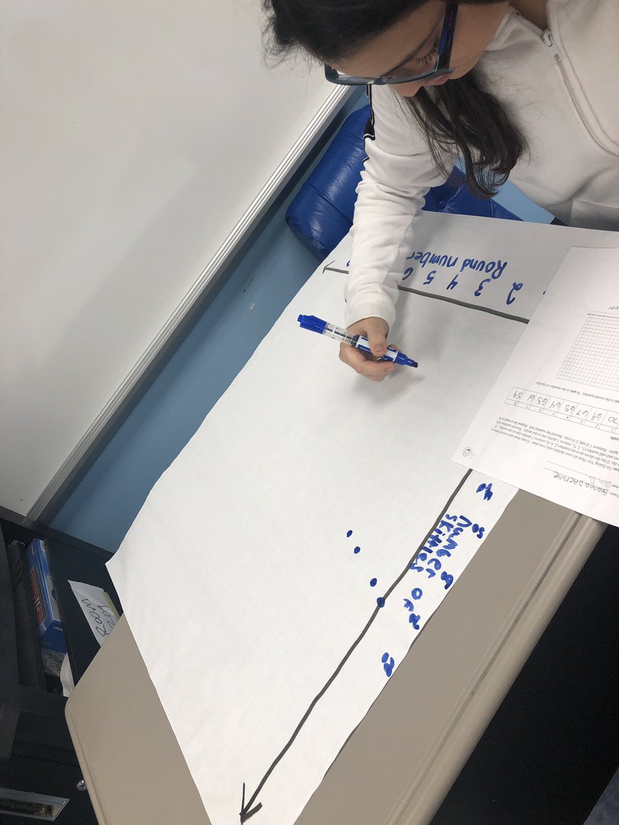 DiventiDunn's tweet image. Using #skittles to see difference between #linearfuntions &amp;amp; #exponentialfunctions. #WIHSProud
