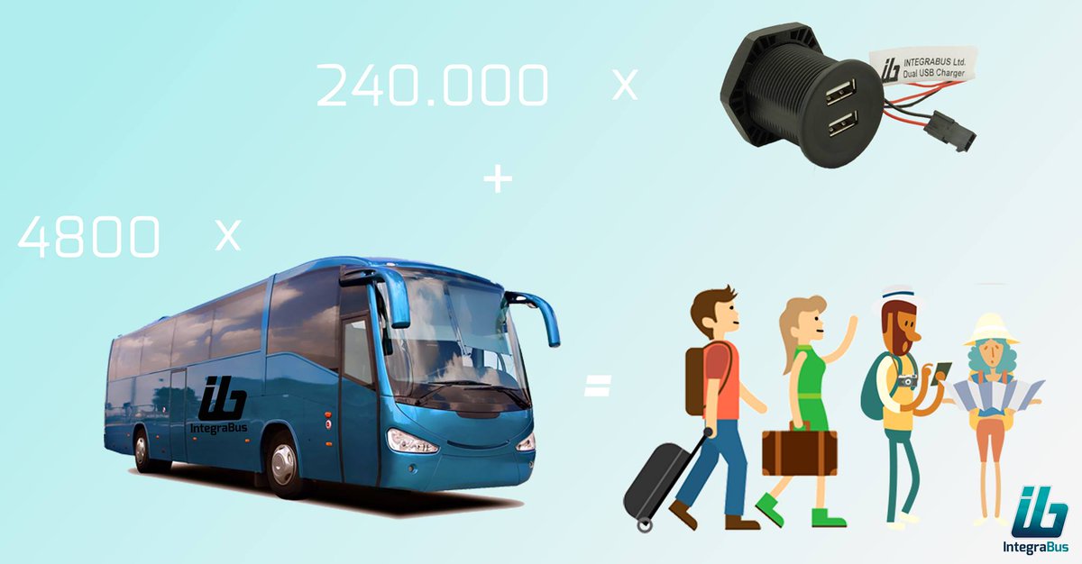 We can represent the past 5 years with other numbers as well. 
We have manufactured 240.000(!!!) units of USB chargers in the previous years, which means complete equipment for 4800 buses on average. The solution to this equation is hundreds of thousands of satisfied passengers!