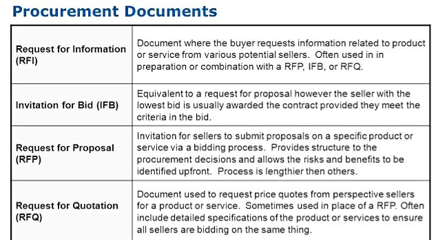 pmpexampre's tweet photo. Procurement Documents 
#pmp #pmpexam #projectmanagement https://t.co/ypdmS6okQQ
