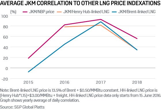 Indexation Chart