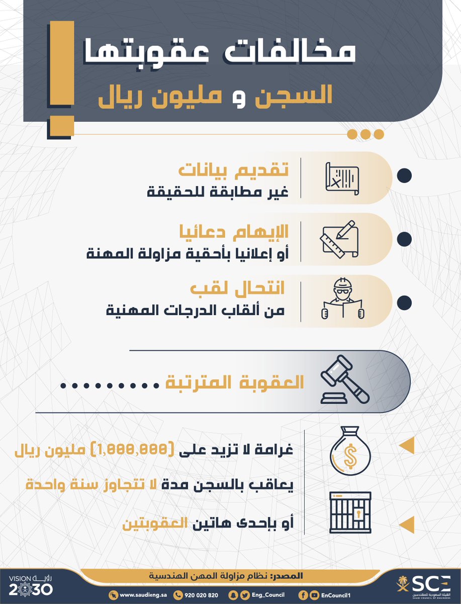 الهيئة السعودية للمهندسين No Twitter السجن وغرامة المليون تترصد لمرتكبي هذه المخالفات نظام مزاولة المهن الهندسية مزاولة