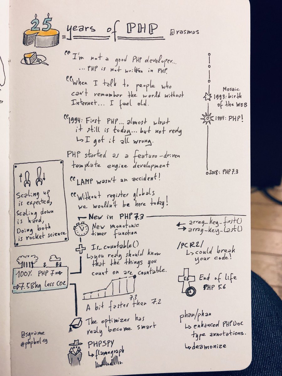 sgrame's tweet image. 25 years of PHP by @rasmus
#keynote #sketchnotes @phpbenelux #phpbnl19