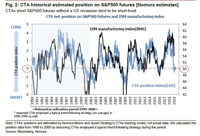 zerohedge on Twitter: 
