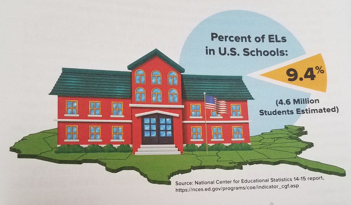 Why seek out strategies for #ellstudents ? Because 4.6 millions students shouldn't be overlooked. Because a language barrier shouldn't keep you from opportunity at success. Because they matter. #spsplp