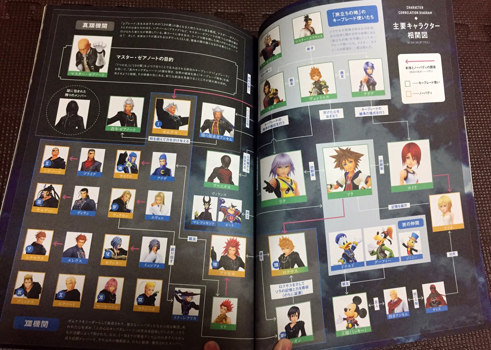 画像 Kh1 2しかやってなくてストーリーが分からない そんな貴方にこのkhムック本を読むことオススメしたい この本を読むだけですべてのkhシリーズの時系列 全キ Matomehub まとめハブ