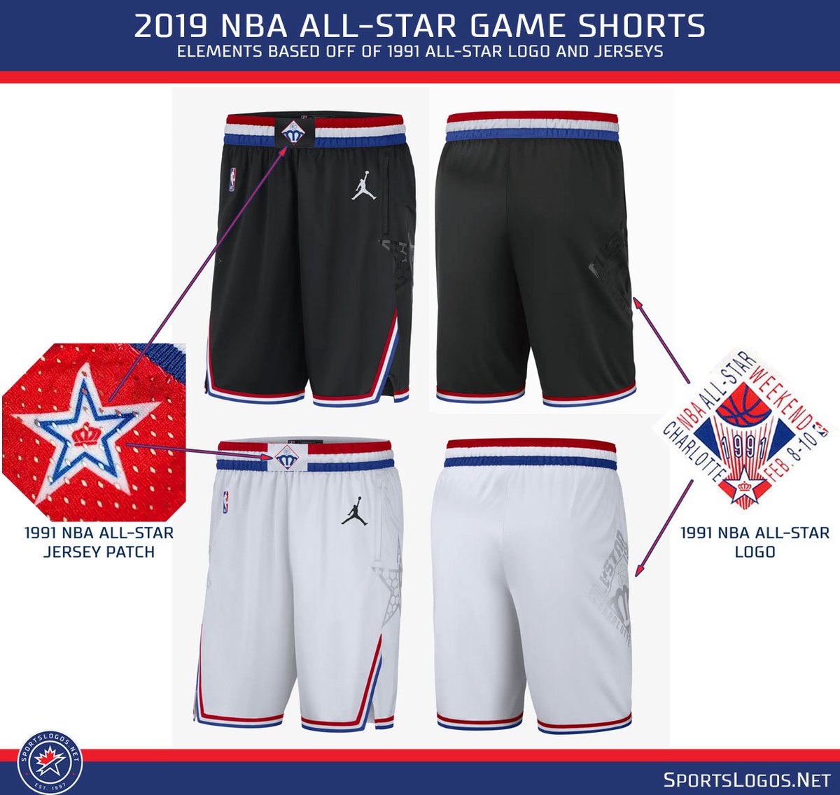 Studio Stories: Creating the 2019 NBA All-Star Game Logo – SportsLogos.Net  News