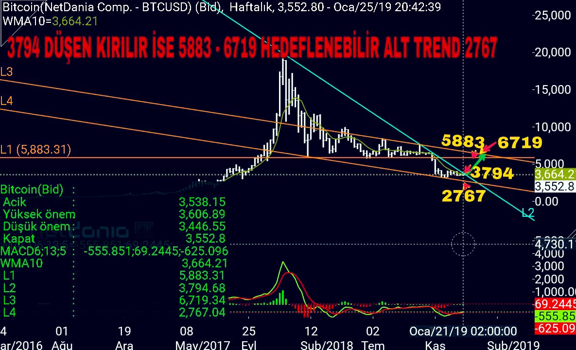 cryptooist's tweet image. $btc #bitcoin analiz