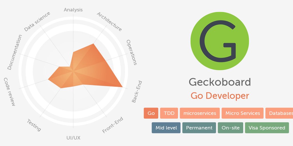 Workshape.io Bot tweet media