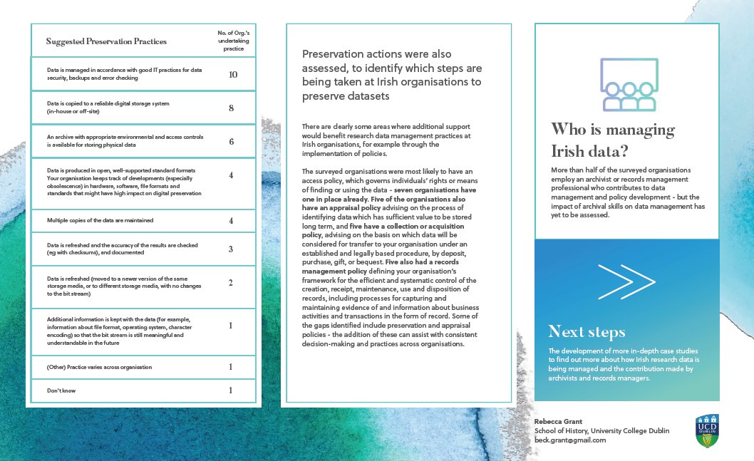Beck_Grant's tweet photo. I'll be presenting some of my #PhD research on archivists and data management at #IDCC19 in Melbourne in 10 days! My poster was designed pretty snazzily by @ShaneTaylor22 and the full version is available here: https://t.co/eek6Xs5eTB #researchdata #archivists https://t.co/j7p1LQLrqq