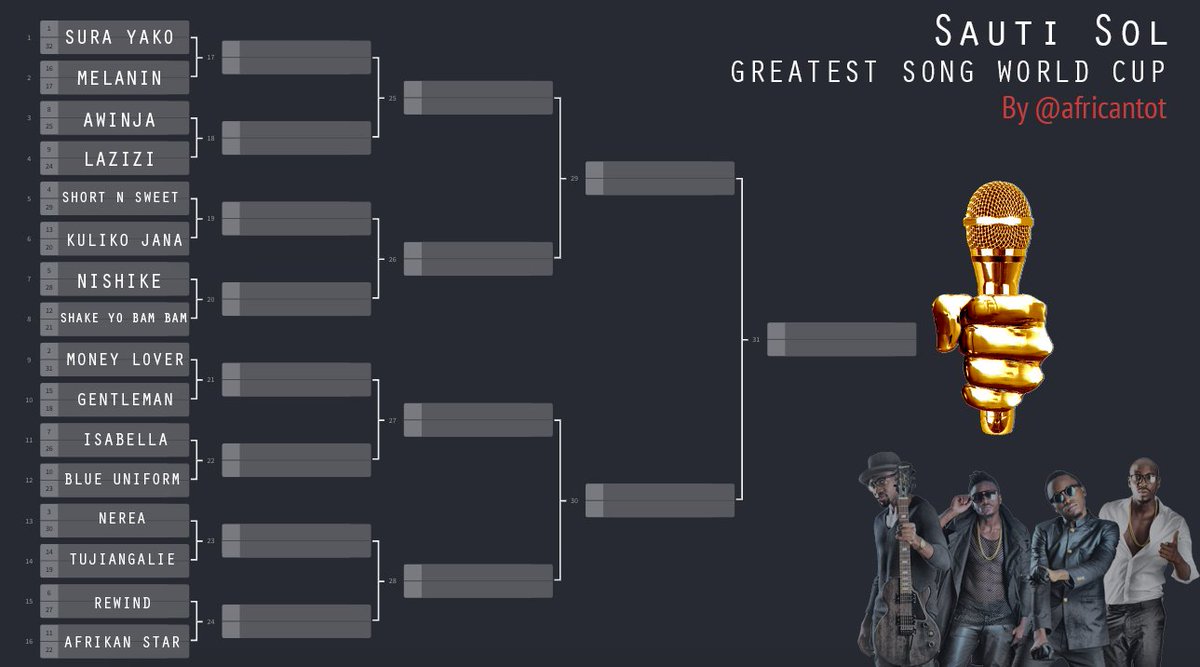 africantot's tweet image. Over the next couple days we are going to be crowning the GREATEST @sautisol song of all time. Please RT when you are done voting 😀 #playkenyanmusic 
Ready?