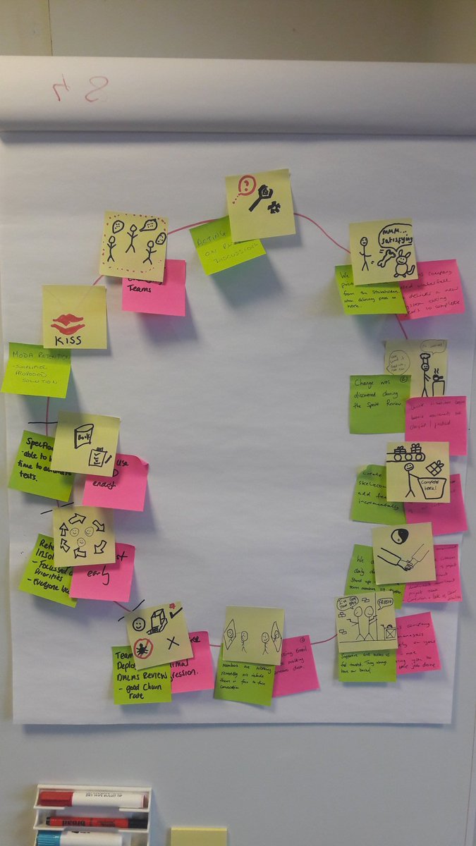 RohitRatanmani's tweet image. Another session on Agile principles..some great insights #agileclock #agile #agileprinciples #team #facilitation #transunionUK