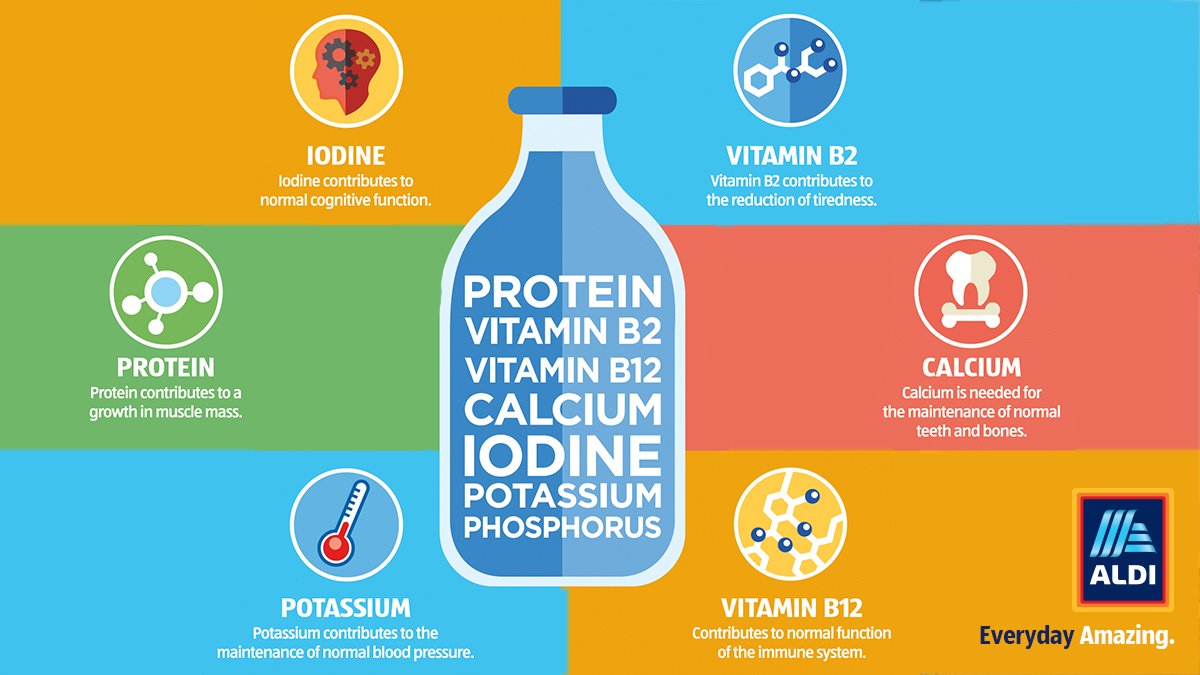 Aldi Stores UK on Twitter "Milk is naturally rich in vitamins and