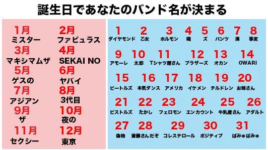 産まれた日でバンド名が決まる【面白組み合わせ】