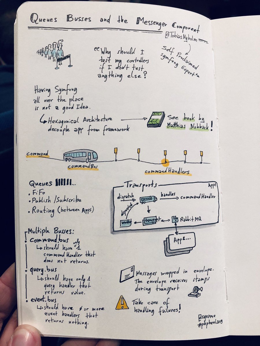 sgrame's tweet image. Queues, busses and the messenger component by @TobiasNyholm
#sketchnotes @phpbenelux #phpbnl19