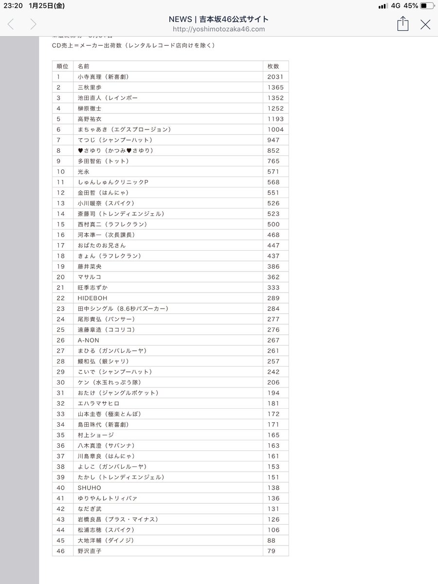 Cd売り上げランキング Cd売り上げランキング