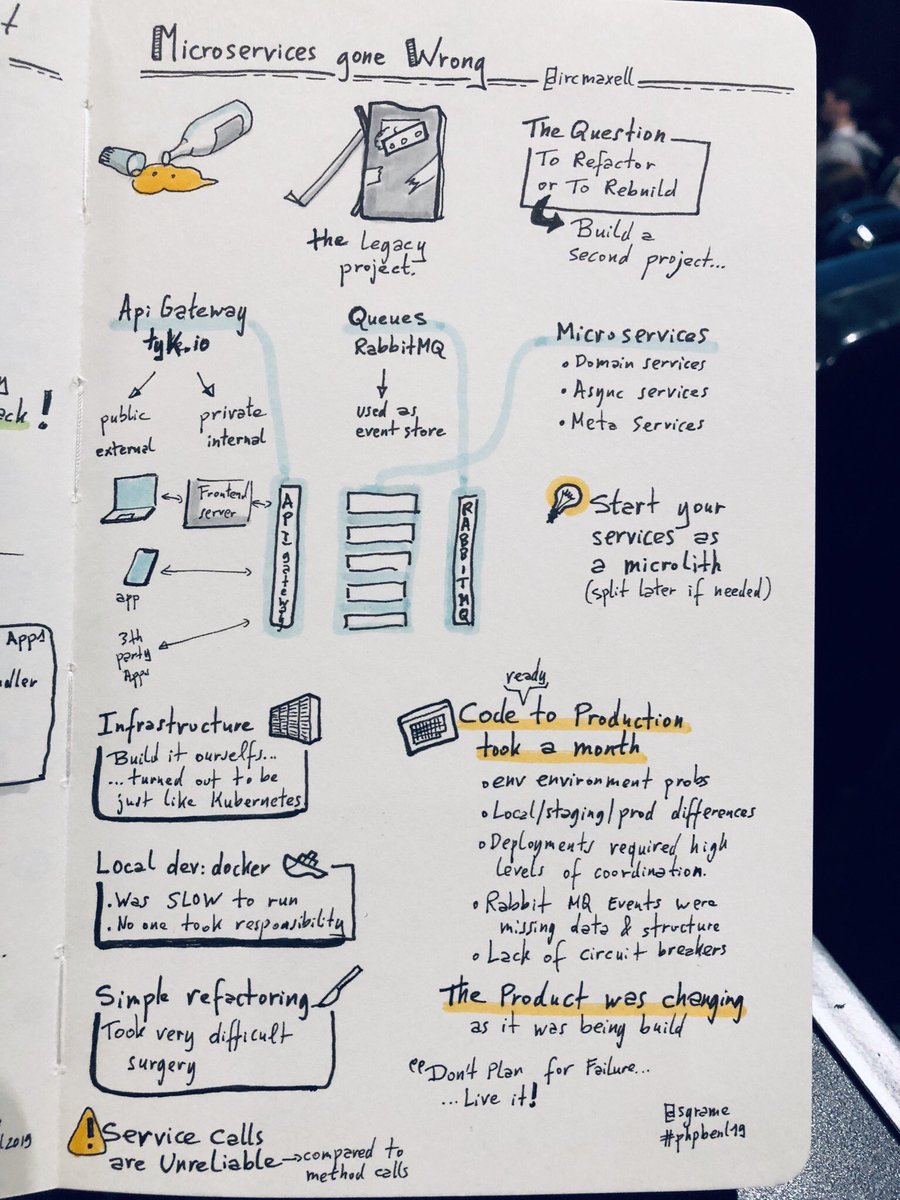 sgrame's tweet image. Microservices gone wrong by @ircmaxell
#sketchnotes @phpbenelux #phpbnl19