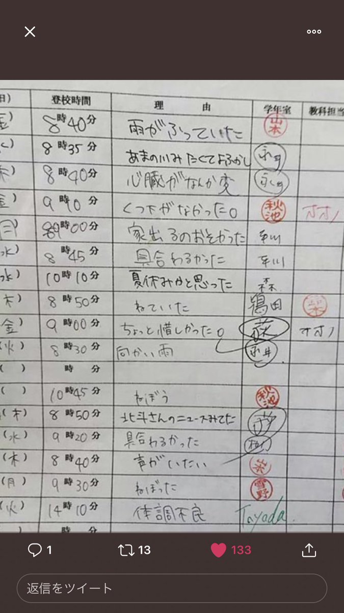 坊主 遅刻の言い訳選手権 入選 コースアウトしたのにジュゲムが全然来なかった 遅刻の言い訳考えていたら遅刻しました おばあちゃんを助けて不良に絡まれました ヒーローは遅れてやってくるものさ 選手権参加してました 私が遅いのではない みんなが早