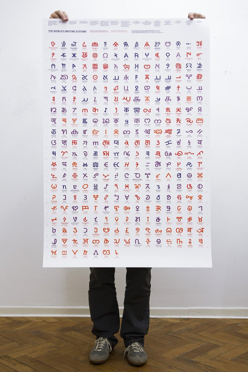 It's part of the Missing Scripts Project, which aims to figure out what scripts are still missing from Unicode &amp; get them in

They also have this poster with the scripts colour-coded by living status &amp; Unicode support, which I for one want to put up in my office IMMEDIATELY