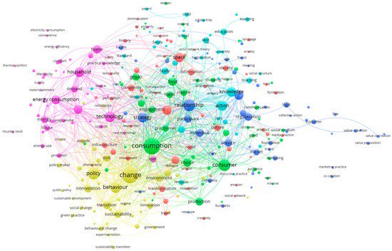 filcorsini's tweet photo. The Advent of Practice Theories in Research on Sustainable Consumption: Past, Current and Future Directions of the Field https://t.co/XFh8ByAK3c https://t.co/KRQPngnzrI