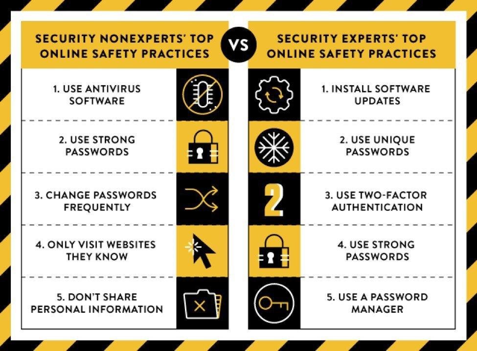 Ricardo Mendes (@rsmendes_) on Twitter photo #Security Non-Experts vs #Security Experts: Priorities and Practices - via <a href="/DanCyberMan/">Dan Williams</a>
--
#infosec #InformationTechnology #dataprotection #dataprivacy #antivirus #Ransomware #RansomwareProtection #CyberSecurity #Security #privacy #PrivacyAware #Awareness #Pentesting #Security Non-Experts vs #Security Experts: Priorities and Practices - via <a href="/DanCyberMan/">Dan Williams</a>
--
#infosec #InformationTechnology #dataprotection #dataprivacy #antivirus #Ransomware #RansomwareProtection #CyberSecurity #Security #privacy #PrivacyAware #Awareness #Pentesting