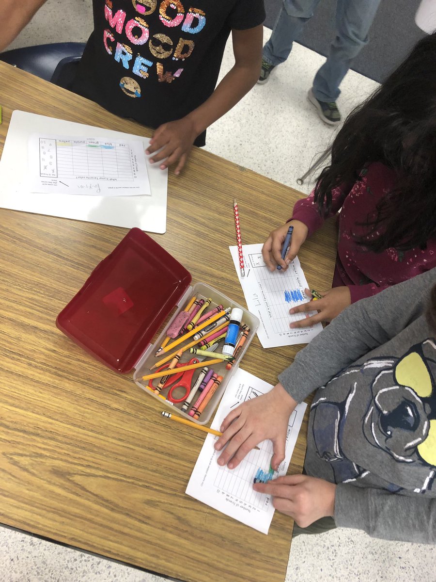 MrsRosenberger's tweet photo. Ss were working hard collecting data from friends around the room to determine the most popular color color in the classroom #bluewon #baysideriseup https://t.co/u1MSRgL3Jr