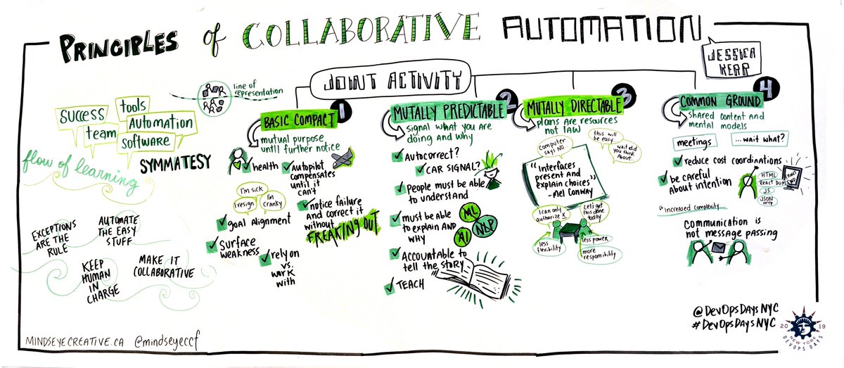 MindsEyeCCF's tweet image. Great talk from @jessitron this morning at @devopsdaysnyc #devopsdaysnyc #devopsdays #graphicrecording