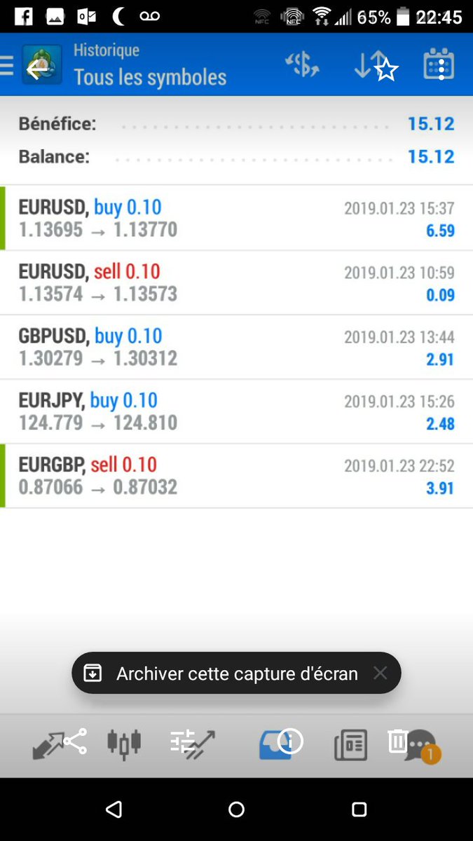 TradingTms's tweet image. Resultat du compte de scalping du 23/01/2019 en lot de 0.10 ! 

Nombre de contrat pris : 5
Contrats validés : 5
Gains réalisés : 15.12€

Vous aussi vous avez envie de faire des bénéfices facilement ?
 
Rendez vous ici bit.ly/2RWn7i6
L&apos;equipe tms