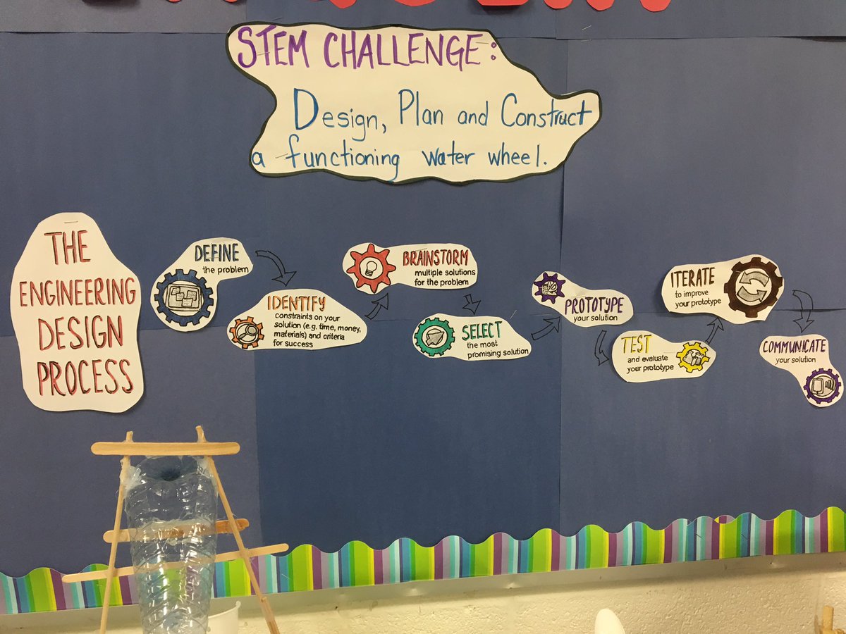 MrsEimers's tweet photo. Check out our working water wheels! So impressed with students tenacity and problem solving through this challenge. #math #science #stem #maker #inquiry #innovators @OLVSchoolNews @MrsAOlivieri https://t.co/U7PiaWIRQl