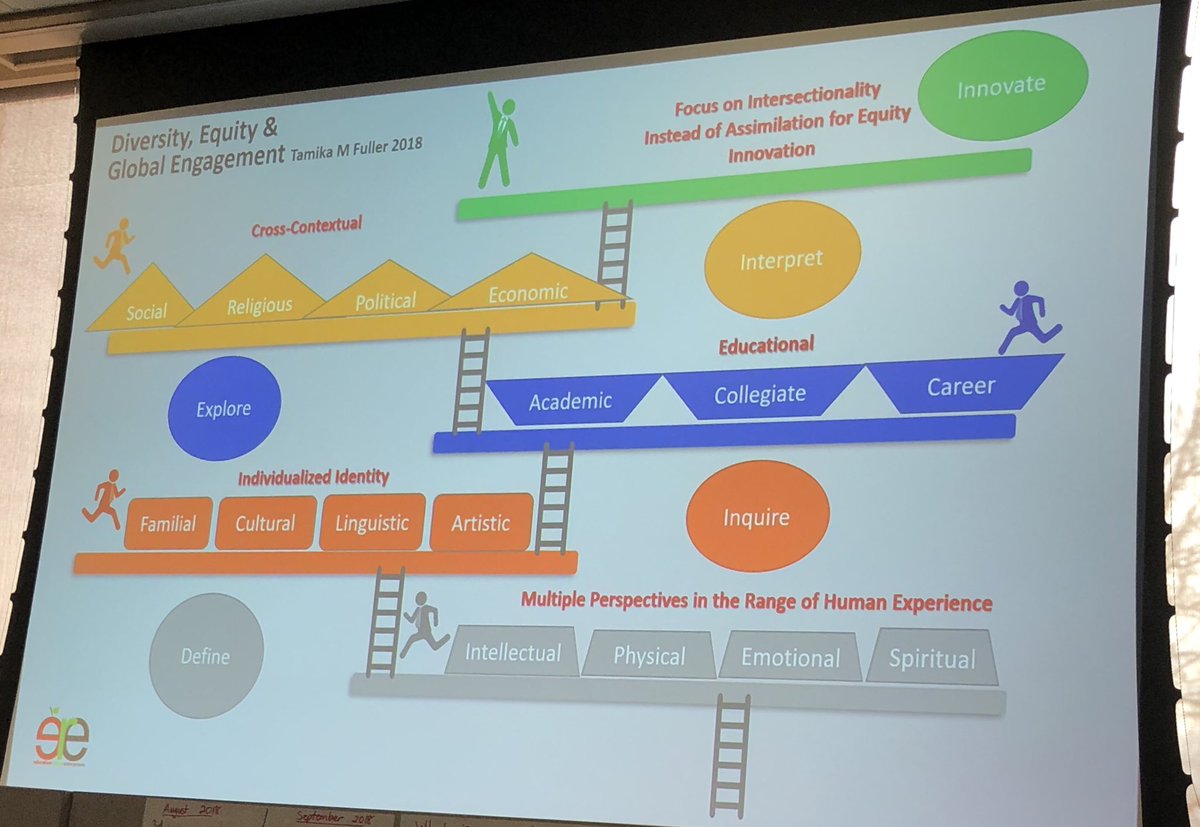 Continuing to unpack all that authentic learning encompasses. Powerful conversations today with <a href="/TamikaFullerERE/">Tamika Fuller</a> on how we change the current educational system.