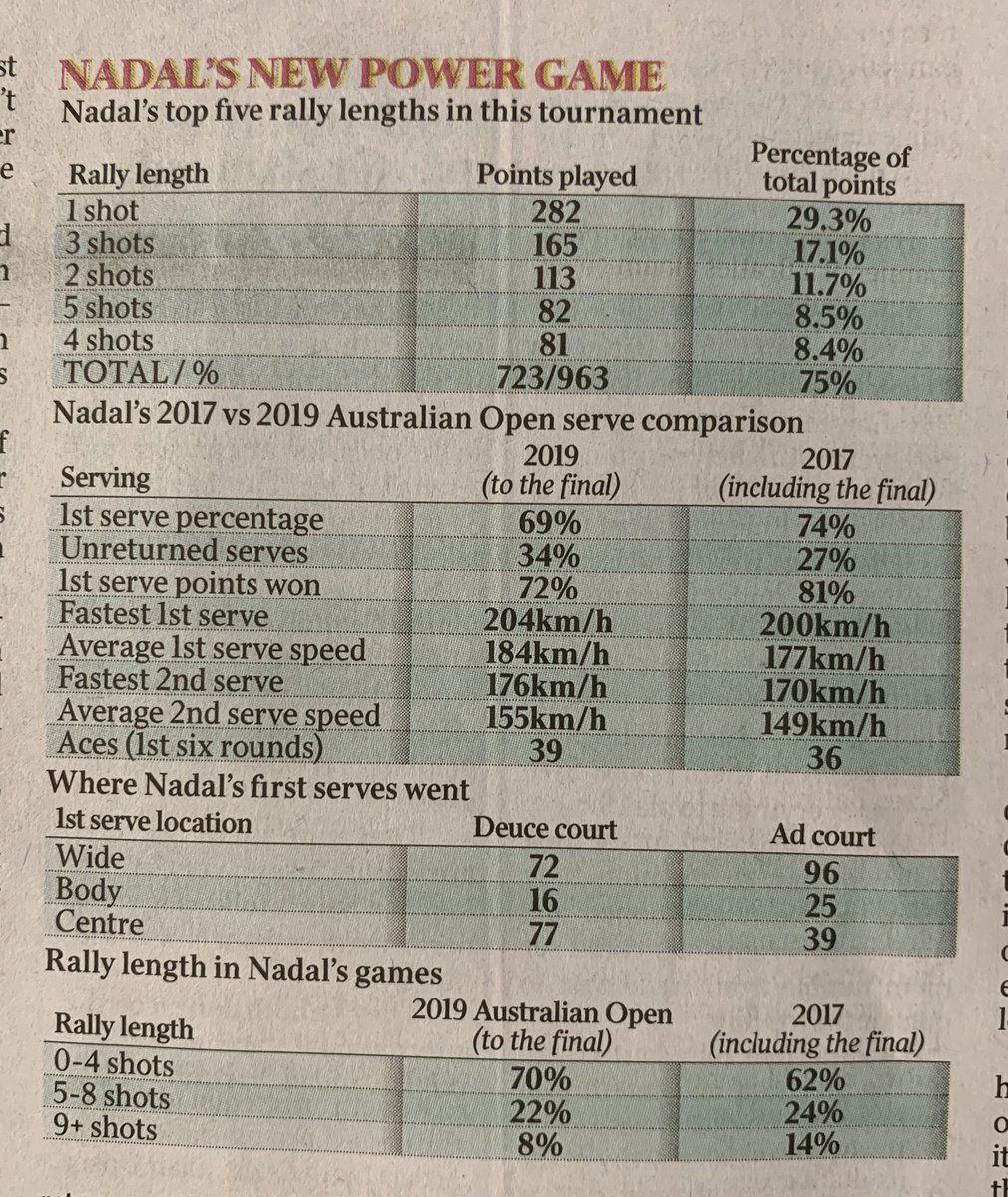 Open d'Australie 2019 - Grand Chelem - Page 3 DxyzfAYVsAEGD0b