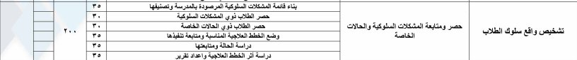 بدر البلوي On Twitter المؤشر الثالث 1 تعد قواعد السلوك والمواظبة المرجع الأول في توصيف المخالفات السلوكية وتصنيفها بناء قائمة المشكلات السلوكية يعتمد على رصدها التي تحدث في مدرستك