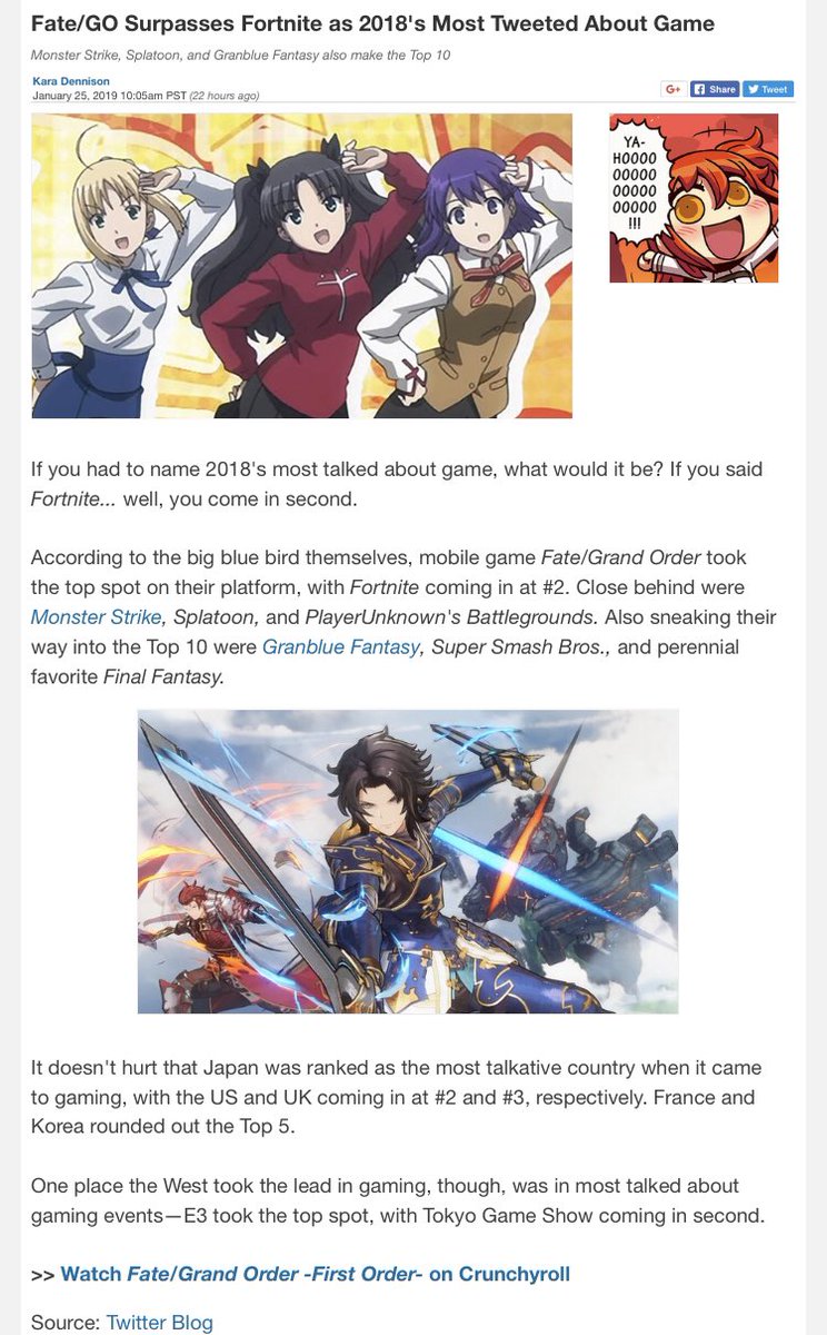 Fate Grand Order Hub Fgo Seems To Be 18 S Most Tweeted Game What Are Your Thoughts Fatego Read The Short Article From Crunchyroll Here T Co 02dxaxeuld T Co Imwvyrajxa