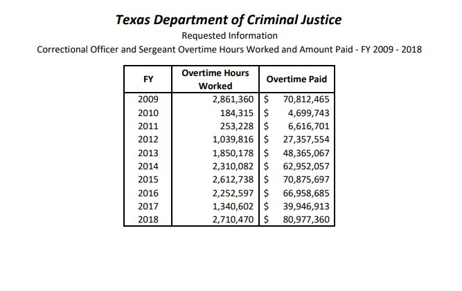 Tdcj Pay Chart