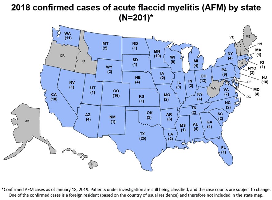 Mugen Ujiie 氏家 無限 Record 1 Cases Of Acute Flaccid Myelitis In Us In 18 Cdcの最新情報によると 18年には米国の40州から1例の急性弛緩性脊髄炎が確認された T Co K7rgcabb T Co Puk1nkdxaa T Co Rr970tx4n6