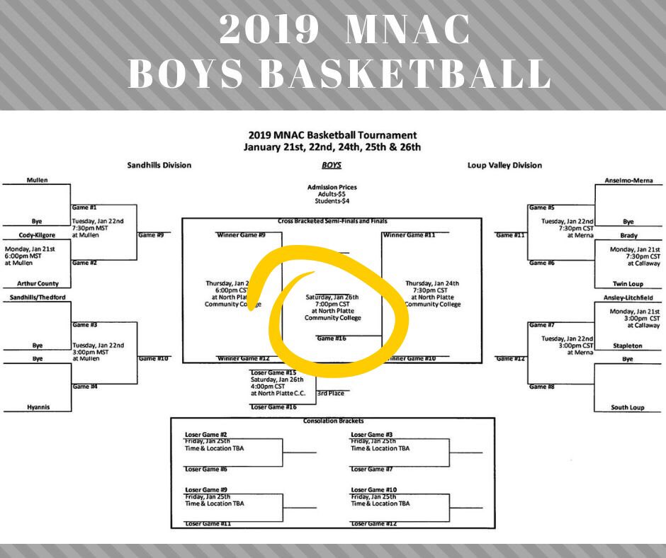 CynthiaHuhman's tweet photo. Anselmo-Merna vs South Loup Saturday night in NP. #anselmomerna #nebpreps #basketball #MNAC #BoysBasketball #HighSchoolSports https://t.co/rhIXQEJltU