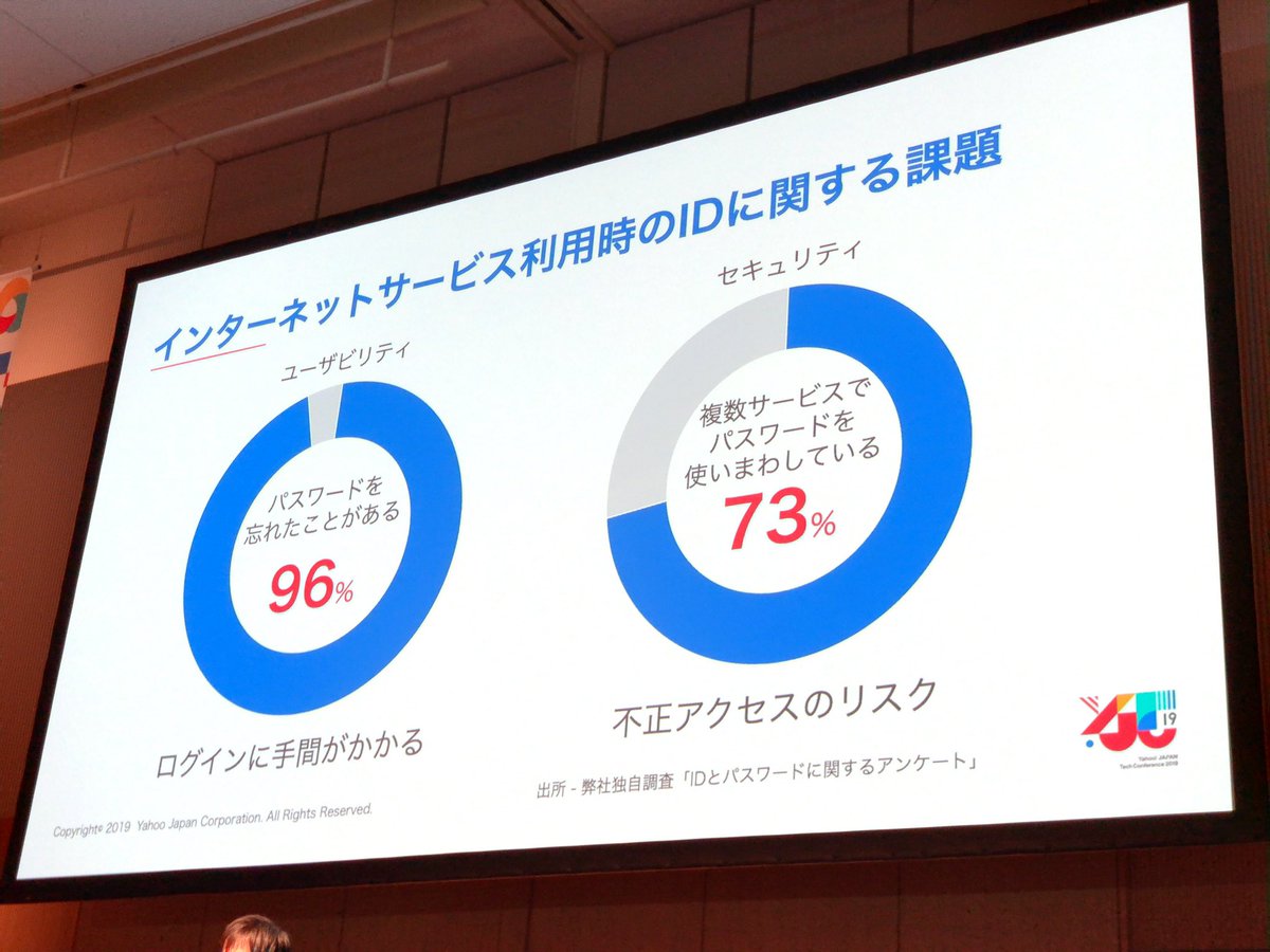 三原 本間 パスワードレス普及への取り組み ヤフーのデータ戦略を支えるid連携 Yjtcb 三原 本間 パスワードレス普及への取り組み ヤフーのデータ戦略を支えるid連携 Yjtcb