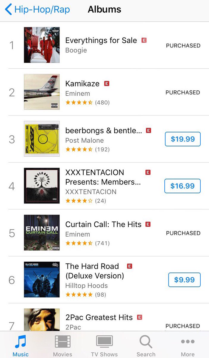 #EverythingsForSale is currently the #1 Hip-Hop/Rap Album on iTunes in Australia 🇦🇺 (#35 over all genres)
⠀
#RainyDays is #9 on the Hip-Hop/Rap Singles chart (#70 overall)
⠀
🔥@WS_Boogie @Eminem 🔥