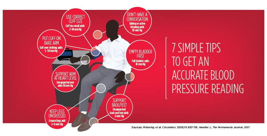 Get an Accurate Reading with Blood Pressure Test Tips
